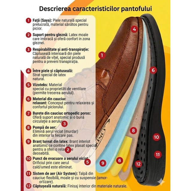 Pantofi barbati PMED3 Pantofi barbati PMED3